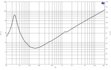Difuzor woofer 15 inch B&C 15SW100 - 8 Ohm - Img 6