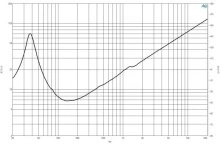 Difuzor woofer 15 inch B&C 15TBW100 - 8 Ohm - Img 6