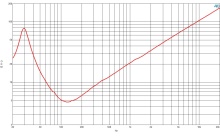 Difuzor woofer 18 inch B&C 18DS115 - 4 Ohm - Img 6