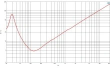 Difuzor woofer 18 inch B&C 18DS115 - 4 Ohm - Img 6
