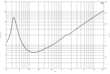 Difuzor woofer 18 inch B&C 18NBX100 - 8 Ohm - Img 6