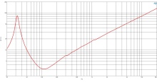 Difuzor woofer 21 inch B&C 21DS115 - 4 Ohm - Img 6