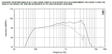Difuzor woofer 8 inch 18 Sound 8NMB420 16 Ohm - Img 3