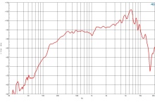 Difuzor Woofer B&C 5MDN38 - 16 ohm