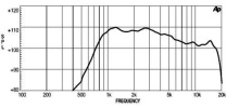 Driver 1" 18 Sound ND1020 8 Ohm - Img 3