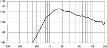 Driver 1" 18 Sound NSD1090N 8 Ohm - Img 3