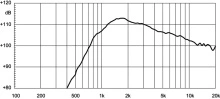 Driver 1" 18 Sound NSD1090N 8 Ohm - Img 3