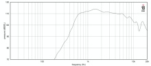 Driver 1.4" 18 Sound ND1480 16 Ohm - Img 3