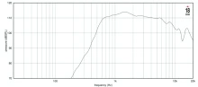 Driver 1.4" 18 Sound ND1480 16 Ohm - Img 3