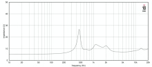 Driver 1.4" 18 Sound ND3G 8 Ohm - Img 3