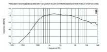 Driver 1.4" 18 Sound ND3N 8 Ohm - Img 3