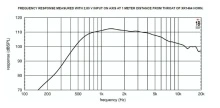 Driver 1.4" 18 Sound ND3N 8 Ohm - Img 3
