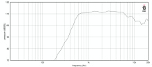 Driver 1.4" 18 Sound ND3ST 16 Ohm - Img 2