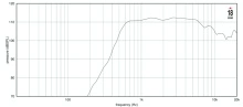 Driver 1.4" 18 Sound ND3ST 16 Ohm - Img 2