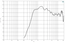 Driver 1.4 Inch B&C DE602- 8 Ohm - Img 3