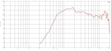 Driver 1.4 Inch B&C DE780TN - 8 Ohm - Img 3