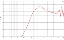 Driver 1.4 Inch B&C DE82- 8 Ohm - Img 3