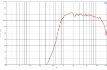 Driver 1 Inch B&C DE550TN - 16 Ohm - Img 3