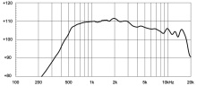 Driver 2" 18 Sound HD2080T 8 Ohm - Img 3