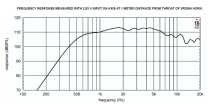 Driver 2" 18 Sound ND32ST 8 Ohm - Img 4