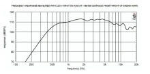 Driver 2" 18 Sound ND32ST 8 Ohm - Img 4