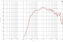 Driver 2 Inch B&C DE1085TN- 16 Ohm - Img 3