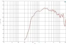 Driver 2 Inch B&C DE1085TN- 16 Ohm - Img 3