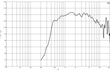 Driver 2 Inch B&C DE885TN- 8 Ohm - Img 3