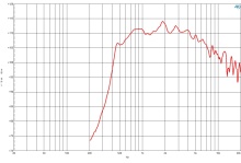 Driver 2 Inch B&C DE95TN- 16 Ohm - Img 3
