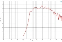 Driver 2 Inch B&C DE95TN- 16 Ohm - Img 3