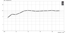 Horn 1" 18 Sound XT1086 - Img 3