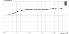Horn 1.4" 18 Sound XT1464 - Img 4