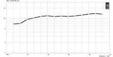 Horn 1.4" 18 Sound XT1464 - Img 4