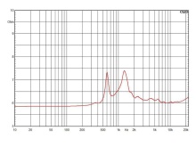 Horn 6.5" 18 Sound XMT200 - Img 4