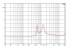 Horn 6.5" 18 Sound XMT200 - Img 4