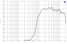 Difuzor driver 0.5 Inch B&C DE5 - 8 Ohm - Img 3