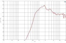 Difuzor driver 1.4 Inch B&C DE680TN - 8 Ohm - Img 3