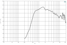 Difuzor driver 1.4 Inch B&C DE90TN- 8 Ohm - Img 3