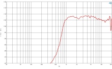 Difuzor driver 1 Inch B&C DE110 - 16 Ohm - Img 3