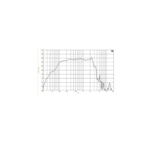Difuzor woofer 15 inch B&C 15HPL76 - 4 Ohm - Img 4