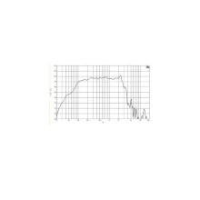 Difuzor woofer 15 inch B&C 15HPL76 - 4 Ohm - Img 4