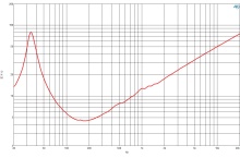 Difuzor woofer 15 inch B&C 15NBX100 - 4 Ohm - Img 6