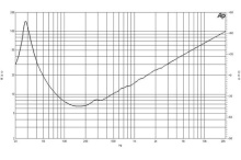 Difuzor woofer 18 inch B&C 18PZB100 - 8 Ohm - Img 6