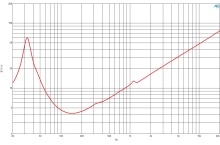 Difuzor woofer 18 inch B&C 18SW115 - 4 Ohm - Img 6