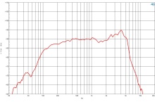 Difuzor woofer 6.5 inch B&C 6NDL38 - 4 Ohm - Img 5