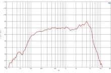 Difuzor woofer 6.5 inch B&C 6NDL38 - 4 Ohm - Img 5