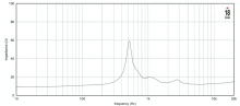 Driver 1.4" 18 Sound ND1424BT 16 Ohm - Img 4