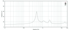 Driver 1.4" 18 Sound ND2T 16 Ohm - Img 4