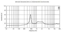 Driver 1.4" 18 Sound ND3SA 16 Ohm - Img 4