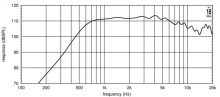 Driver 1.4" 18 Sound ND3ST 8 Ohm - Img 2